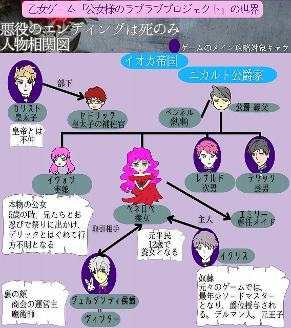 悪役のエンディングは死のみ ノベル150話あらすじ&韓国原作小説レビュー | グレンスノウのブログ